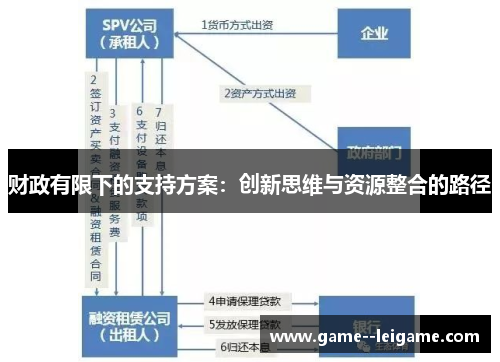 财政有限下的支持方案:创新思维与资源整合的路径 财政有限下的支持方案:创新思维与资源整合的路径