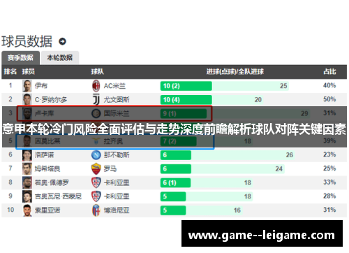 意甲本轮冷门风险全面评估与走势深度前瞻解析球队对阵关键因素